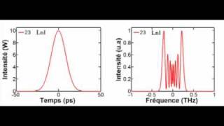 Self phase modulation [upl. by Conover]