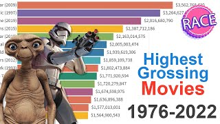 Top Grossing Movies of All Time 1976  2022 [upl. by Ynohtnacram]