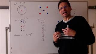 Elementarteilchenphysik 8 Quarks Farben und Gluonen [upl. by Marquez]