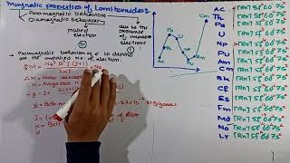 Magnetic properties of actinide  Actinides  fblock elements [upl. by Eselahc]