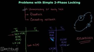 Problems with Basic 2 Phase Locking Protocol  Concurrency Control [upl. by Eeleimaj]