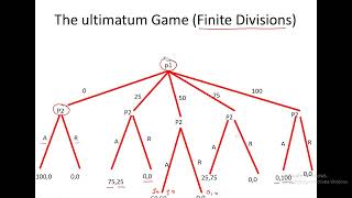 Ultimatum Game Game Theory [upl. by Carolyn930]