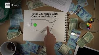 NAFTA Explained [upl. by Ahsinit763]