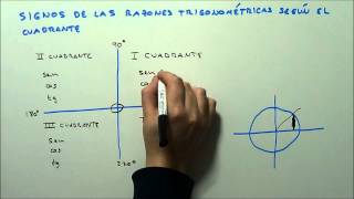 SIGNOS DE LAS RAZONES TRIGONOMÉTRICAS SEGÚN EL CUADRANTE HD [upl. by Eidna125]