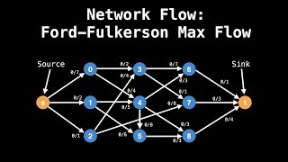 Max Flow Ford Fulkerson  Network Flow  Graph Theory [upl. by Kerekes]