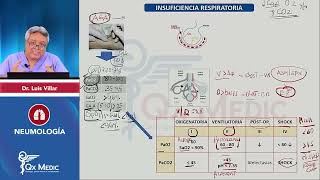 RESUMEN DE NEUMOLOGÍA  Esquemas de Repaso  QXMEDIC 2024 [upl. by Yhtac357]