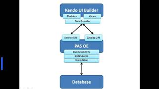 Progress OpenEdge Web App Kendo UI Builder  PAS  Database [upl. by Dash]