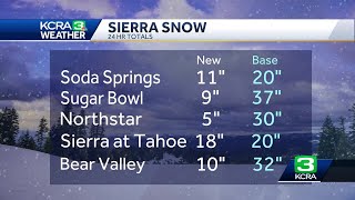 Sierra Snow Totals  How much new snow Tahoe area resorts got [upl. by Corine]