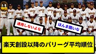 【平均順位】楽天創設以降のパリーグ平均順位【反応集】【プロ野球反応集】【2chスレ】【5chスレ】 [upl. by Survance617]