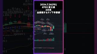 6702富士通 全部損するクソ下手野郎 trading 株 チャート分析 デイトレ 投資 個別株 [upl. by Denny476]