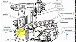 Ep 04 Fraisage fabrication Mécaniqueusinagemachine outil [upl. by Iemaj453]