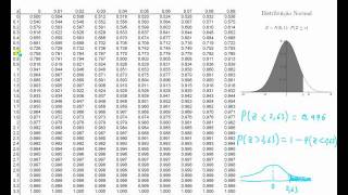 Lei Normal  Probabilidades  exercício prático 1 [upl. by Sorilda359]