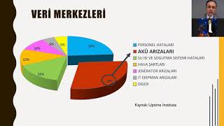 Akü İzleme Sistemleri ve Yönetimi Online Semineri [upl. by Nahgem809]