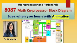 8087 architecture [upl. by Rep411]