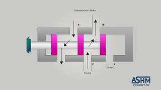 Hidráulica Básica 41  Válvulas de control de 4 y 5 vías [upl. by Aileek]