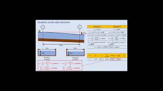 Iterative Process in Slope Area Method shorts civilengineering hydrology runoff slopeareamethod [upl. by Crow677]