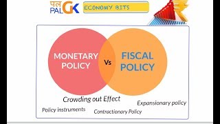 Economy Monetary Policy Vs Fiscal Policy  Crowding out effect [upl. by Araccot]