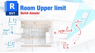 Revit architecture ملاحظات سريعه✅ Upper Offset Rooms [upl. by Avahc]