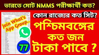 how many candidates get nmms scholarship in india  How many students are selected for NMMS exam [upl. by Noryd]