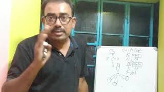 Chemistry for Class 11 Chapter Chemical Bonding  Topic Hybridization [upl. by Finah]