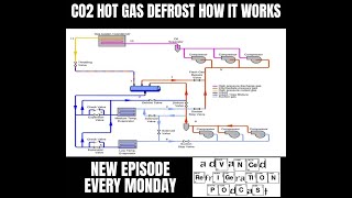 CO2 HotGas Defrost And How It Works [upl. by Oilalue]