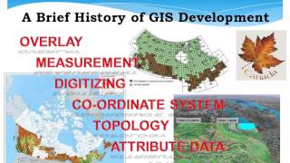 A Brief History of GIS Development [upl. by Os]