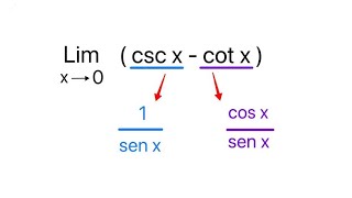 Limite TrIgonométrico csc x  cot x  Matemática pra quem não sabe nada [upl. by Ecnarwal]