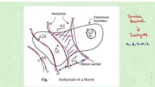 Isohyteal Method  Hydology Lecture 16 [upl. by Amor456]