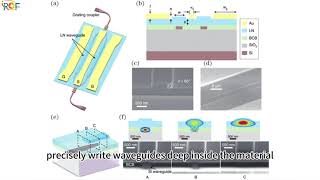 Polarization electrooptic control is realized by femtosecond laser writing [upl. by Hertzfeld]