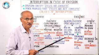 INTERRUPTION IN CYCLE OF EROSION अपरदन चक्र में बाँधा Part28  Geography Lecture by SS Ojha Sir [upl. by Lah]