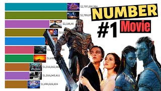 Highest Grossing Movies of All Time 1915  2020 [upl. by Brezin]