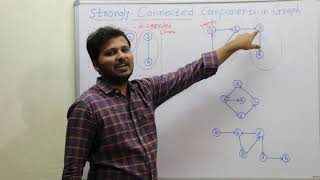 Connected and Strongly Connected Components in a Graph Graph Series 24 [upl. by Darwin956]