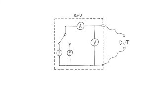 Using a PXI Source Measure Unit SMU [upl. by Hannazus]