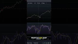 💼 Is RSI a part of your investment toolkit [upl. by Cottrell]