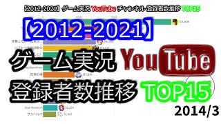 【20122021】ゲーム実況YouTubeチャンネル登録者数推移TOP15 [upl. by Leonard]