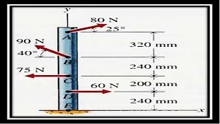 Resultante de fuerzas y ubicación respecto a un puntoProblema 490 Estática  Riley amp Sturges [upl. by Eendyc]