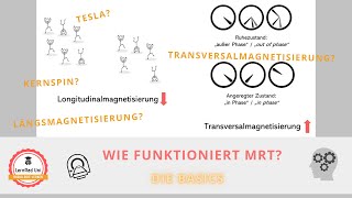 Wie funktioniert MRT Die Basics [upl. by Bruyn]