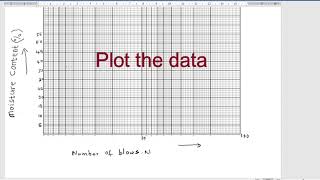 How to plot liquid limit graph and calculate liquid limit Atterberg limit test Question solved [upl. by Hilarius]