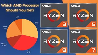 AMD Processors CPU Explained  Super Easy Guide [upl. by Inna]