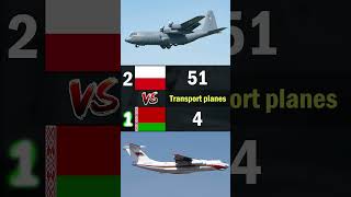 Poland vs Belarus  2023 Air Force Comparison airforce militarypowercomparison wojskopolskie [upl. by Rhine]