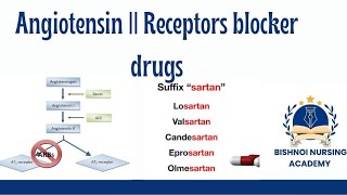 Angiotensin  receptor blocker drugs pharmacology [upl. by Hortensa]