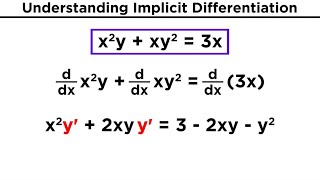 Implicit Differentiation [upl. by Neirda]