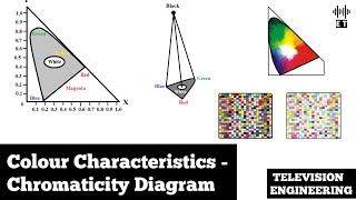 Colour Characteristics  Chromaticity Diagram  Basic Concepts  Television Engineering [upl. by Elocn]