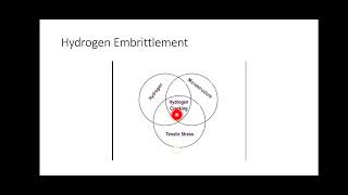 what is hydrogen Embrittlement  CausesSources of hydrogen Embrittlementremedies of hydrogen crack [upl. by Still190]