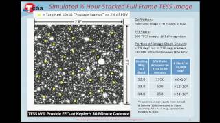 George R Ricker plenary Transiting Exoplanet Survey Satellite TESS [upl. by Burdelle]