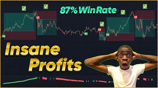 Simple and Profitable Scalping Strategy with high Win Rate [upl. by Berk687]