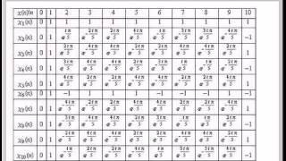 Table of Dirichlet Characters [upl. by Acessej]