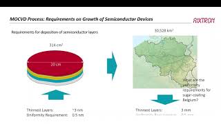 Epitaxial growth of GaN and SiC  Bernd Schineller AIXTRON SE [upl. by Ambie]