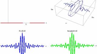 Fouriertransformation Zeitverschiebung eines Impulses [upl. by Idac]