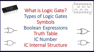 What is Logic Gate full Explanation  AND OR NOT XOR XNOR and NAND NOR Gates  IC Number [upl. by Goltz]